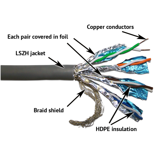 LANMASTER SSTP cable, 4 pairs, cat. 7,  600Mhz, PVC, 305 m